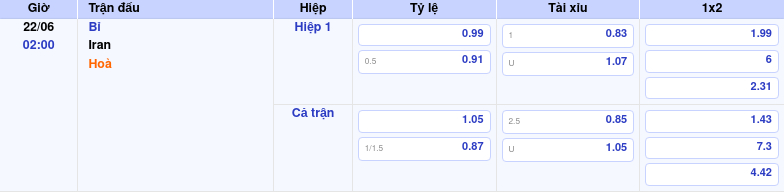 Thông tin bảng tỷ lệ kèo bóng đá Bỉ vs Iran