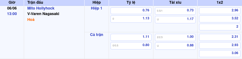Thông tin bảng tỷ lệ kèo bóng đá Mito Hollyhock vs V-Varen Nagasaki