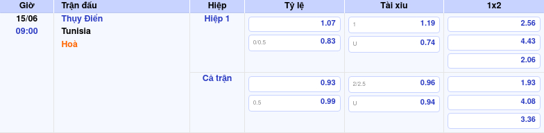 Thông tin bảng tỷ lệ kèo bóng đá Thụy Điển vs Tunisia
